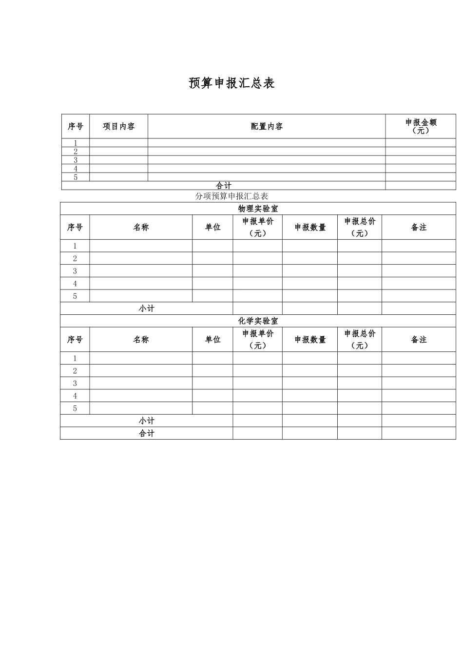 预算申报汇总表模板（标准版）_第1页