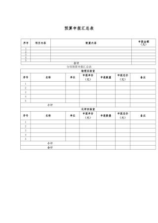 预算申报汇总表模板（标准版）