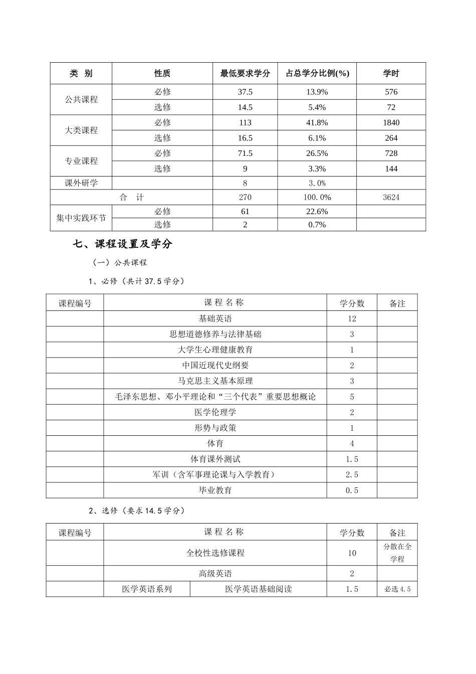 预防医学本科生培养方案_第2页