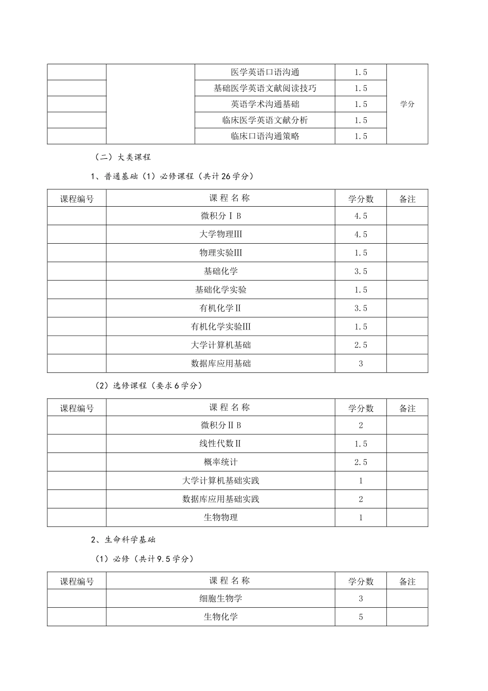 预防医学本科生培养方案_第3页