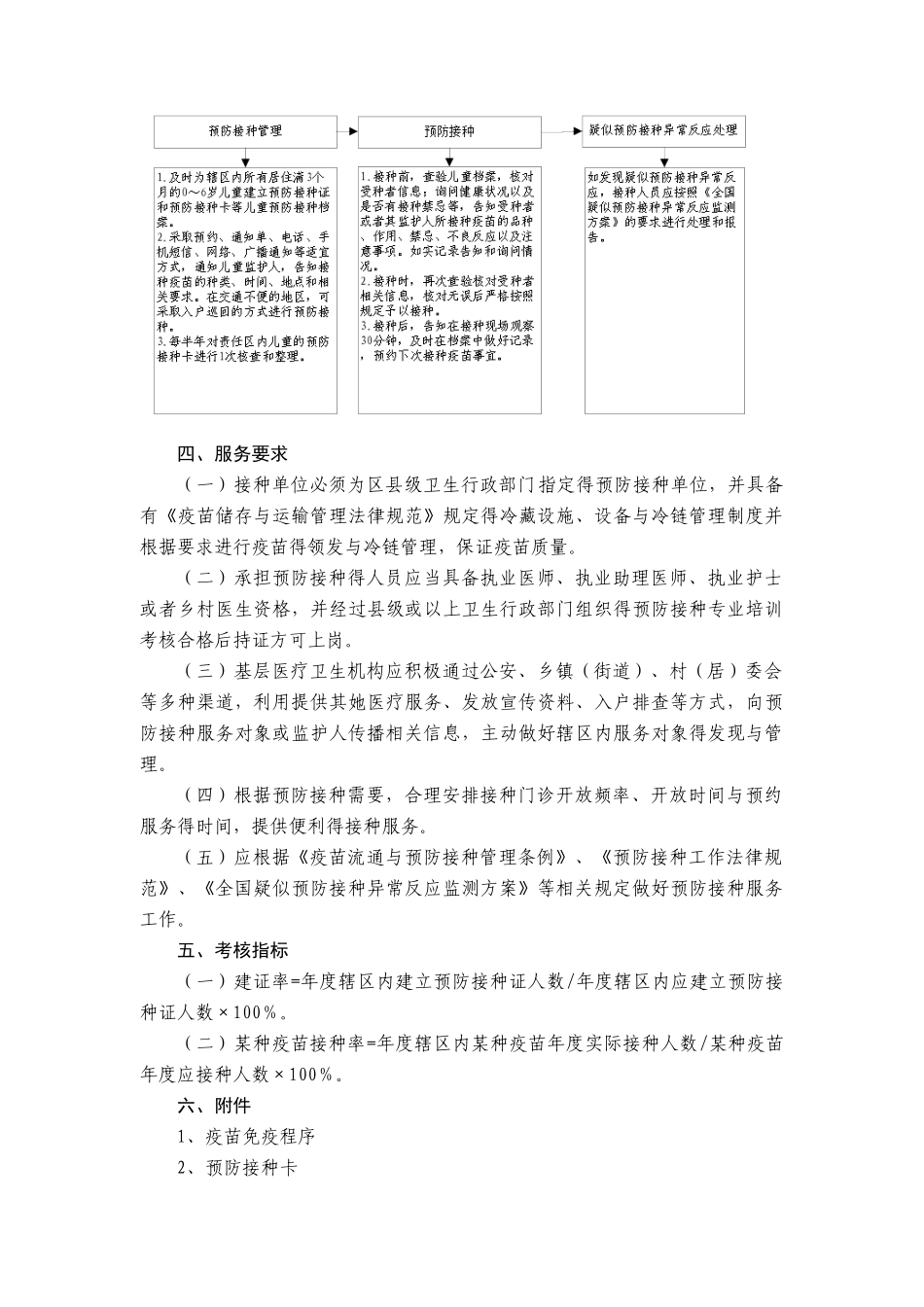 预防接种服务规范_第2页