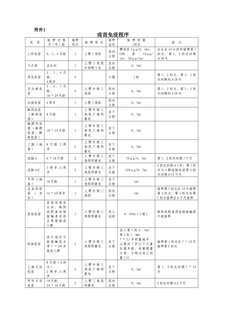 预防接种服务规范_第3页