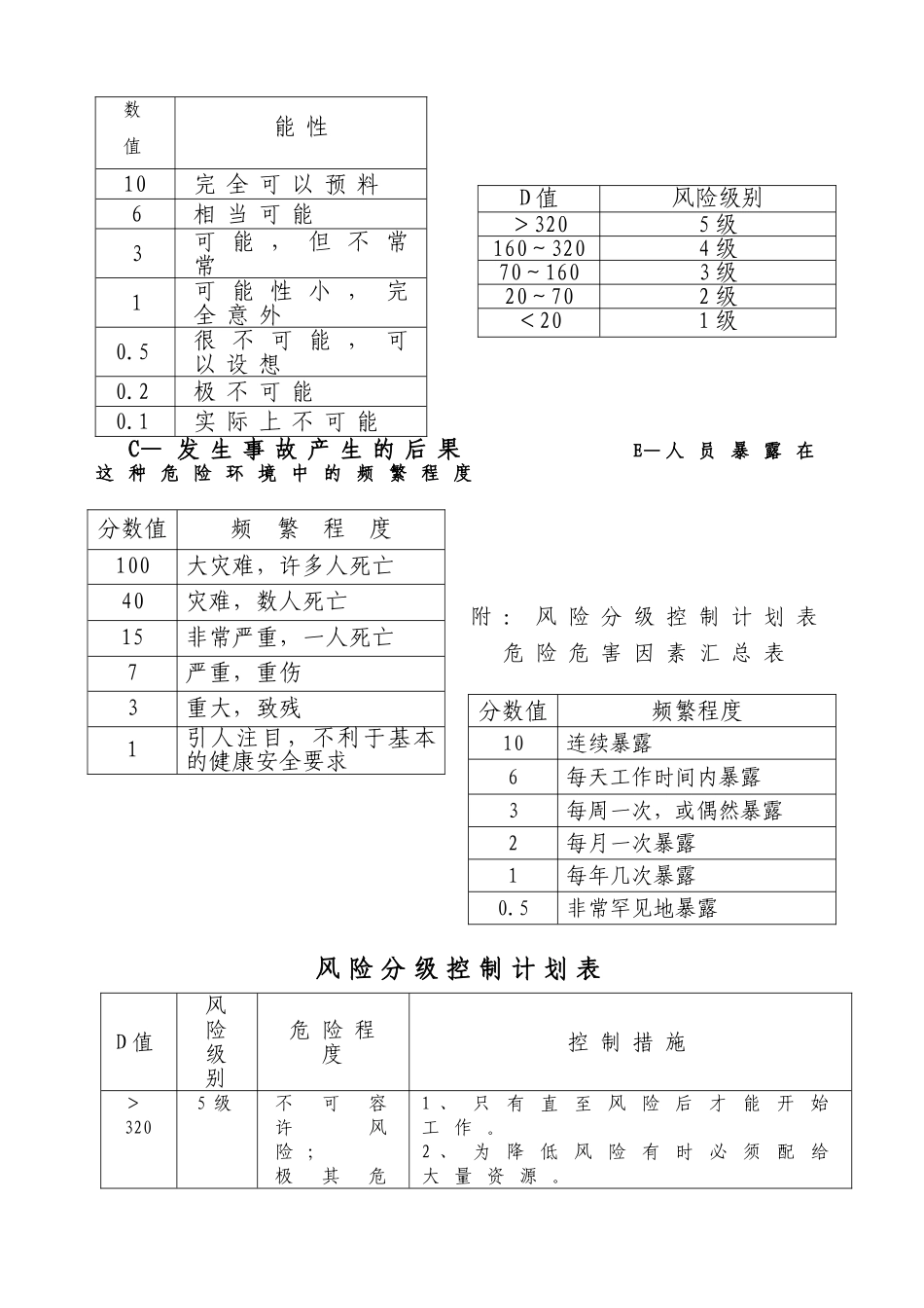 风险评价方法和风险控制策划_第2页