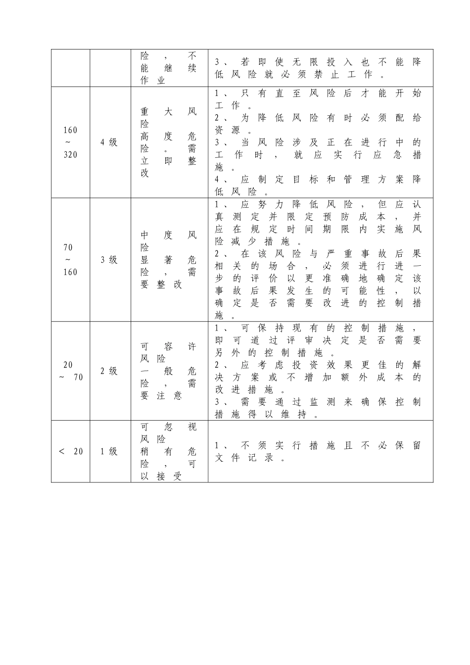 风险评价方法和风险控制策划_第3页