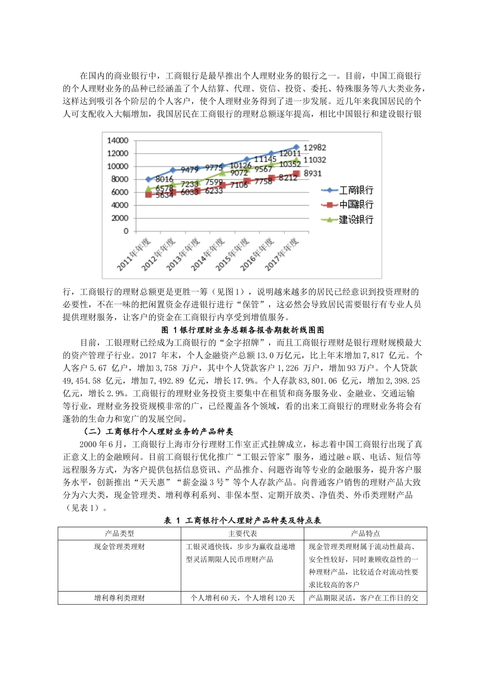 工商银行个人理财业务现状及应对措施分析研究  金融学专业_第3页