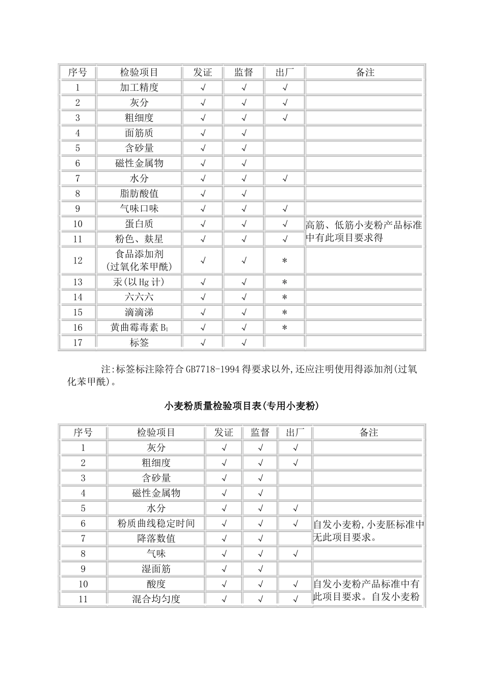 食品生产许可审查细则汇编SC_第3页