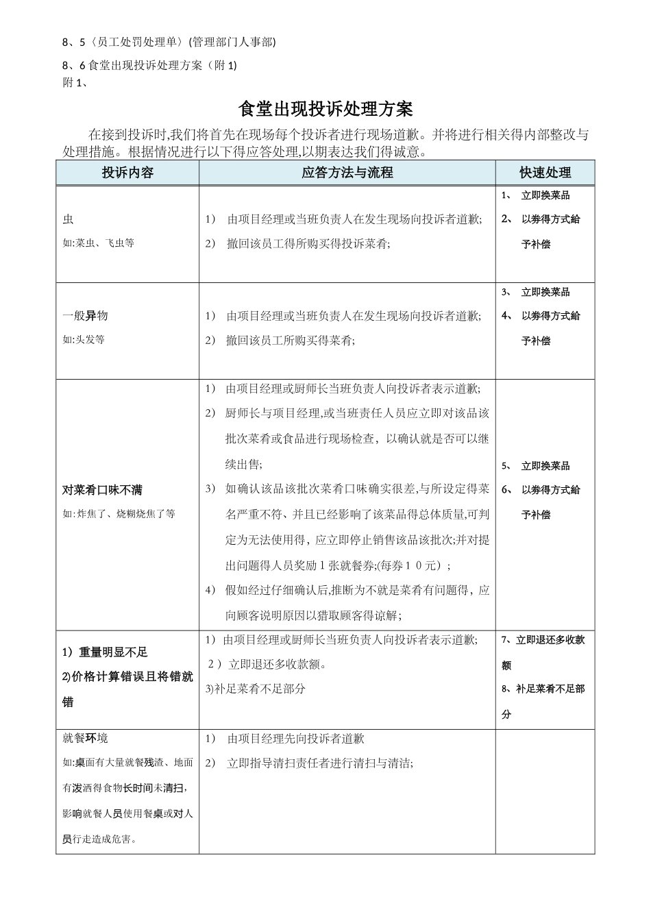 食堂出现投诉处理程序_第3页