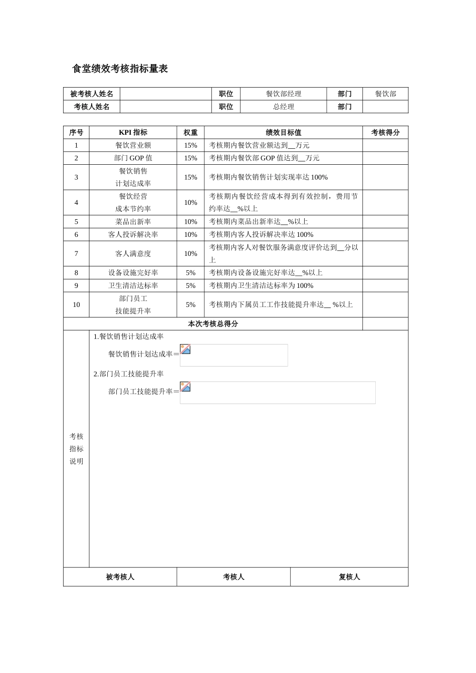 食堂绩效考核指标量表_第1页