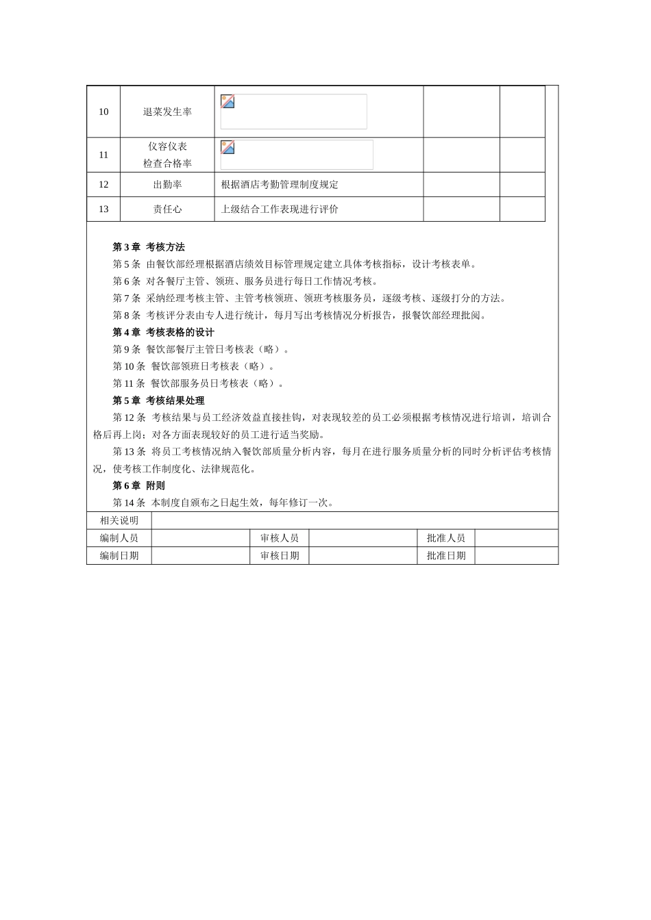 食堂绩效考核指标量表_第3页