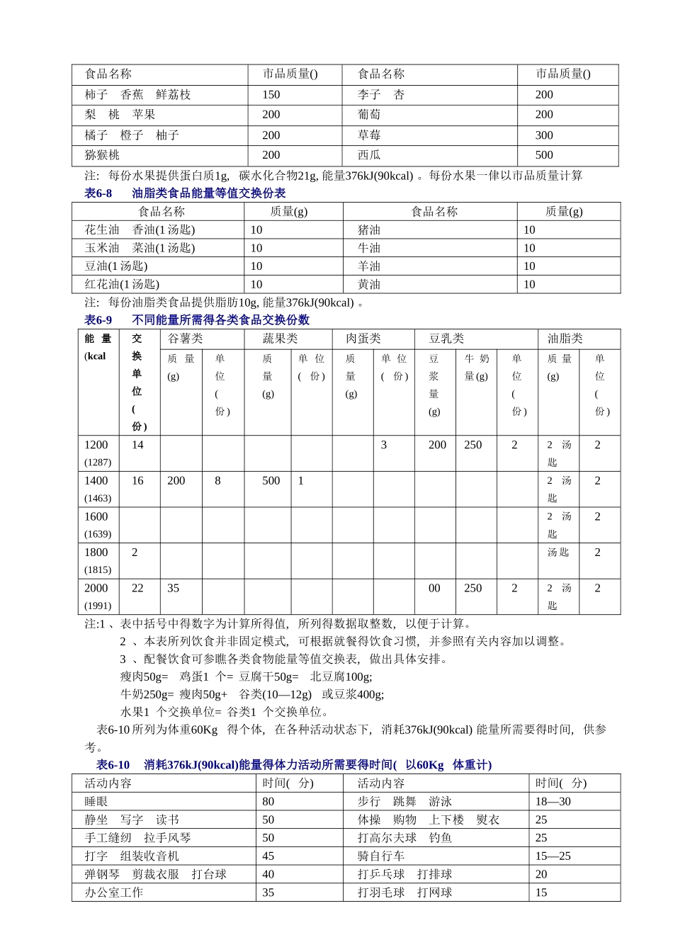 食物交换份法配餐表_第3页