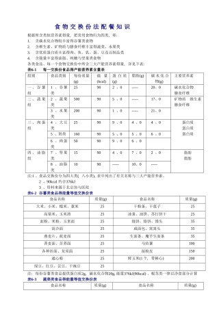 食物交换份法配餐表