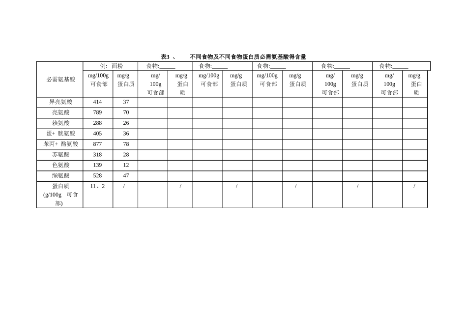 食物蛋白质氨基酸评分实验讲义_第3页