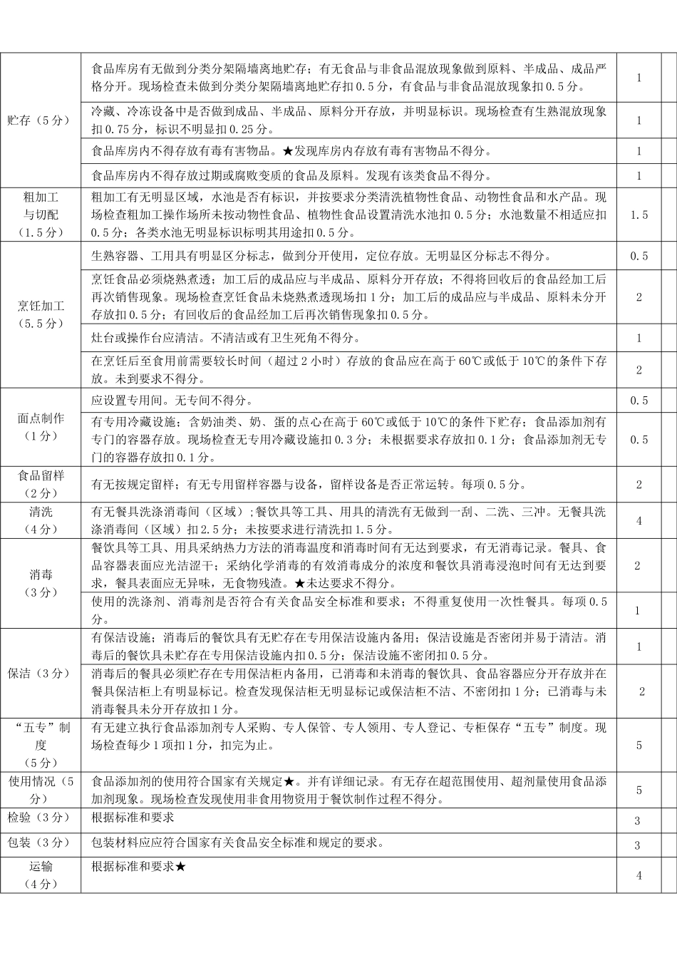 餐饮服务食品安全监督量化分级动态等级评定检查表._第3页