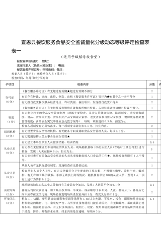 餐饮服务食品安全监督量化分级动态等级评定检查表.