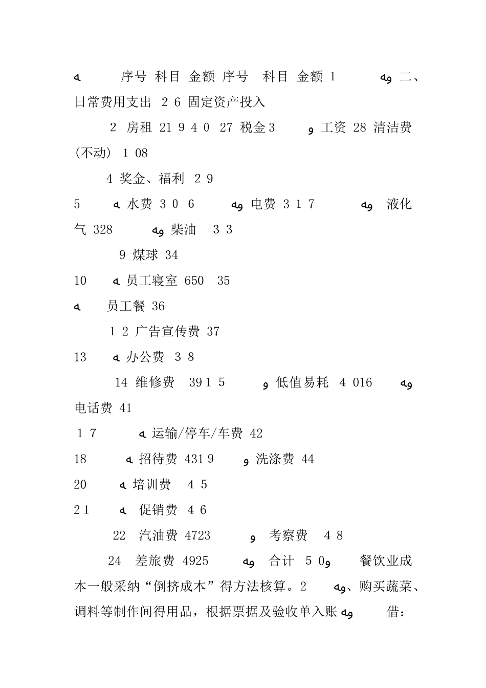 餐饮财务分析报告_第2页