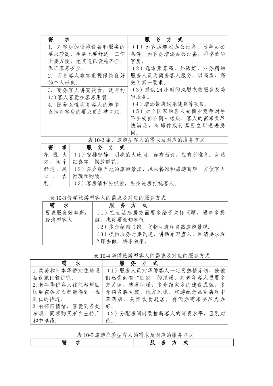 饭店前厅客房服务与管理电子教案10_第3页