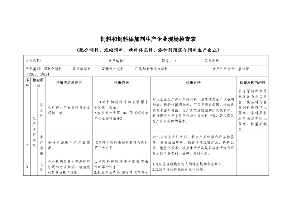 饲料和饲料添加剂生产企业现场检查表_第1页