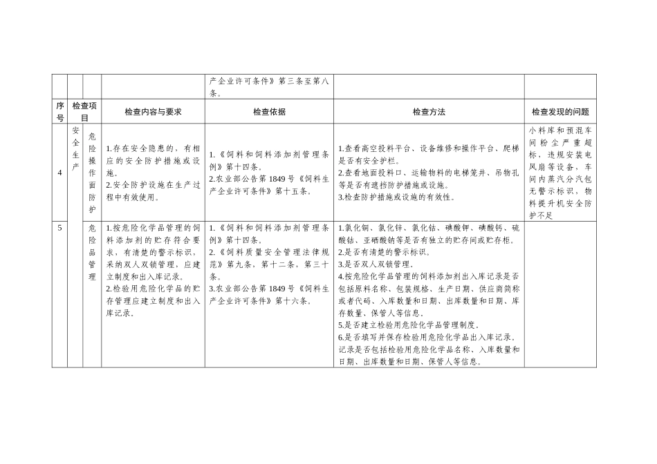 饲料和饲料添加剂生产企业现场检查表_第2页