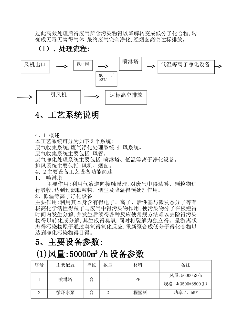 饲料废气处理方案_第3页