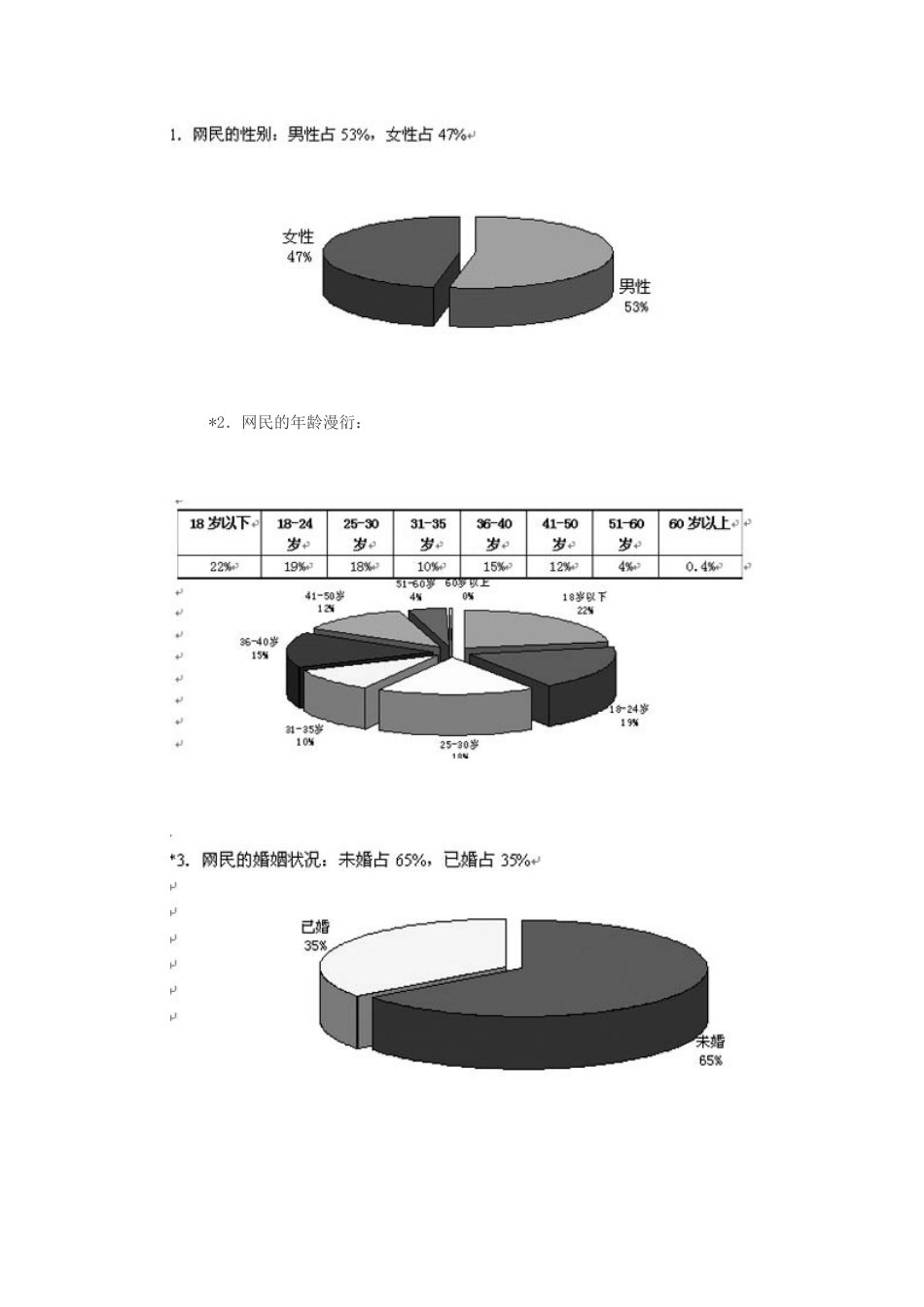 香港互联网络发展状况统计报告_第3页