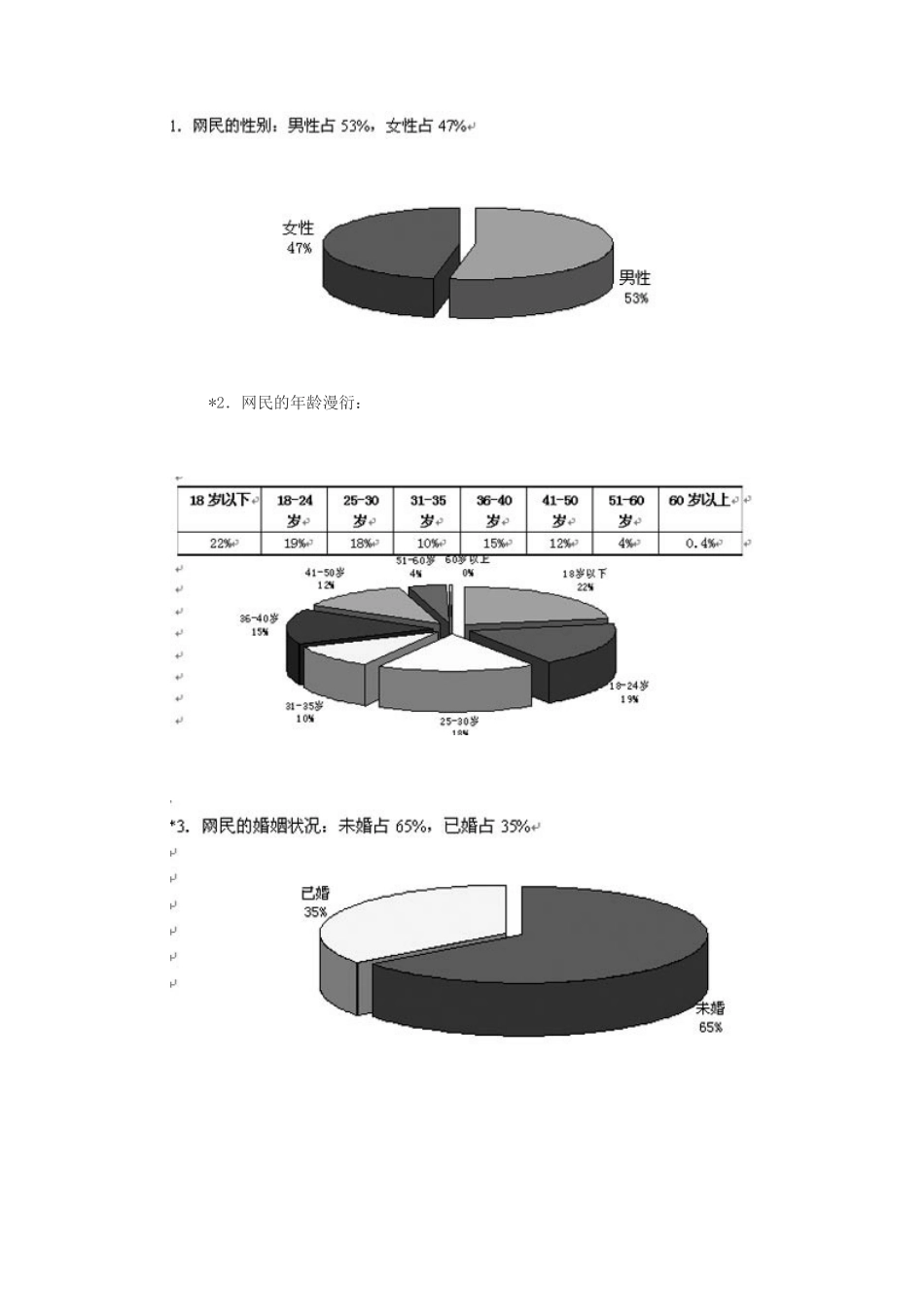 香港地区互联网络发展状况统计报告3_第3页
