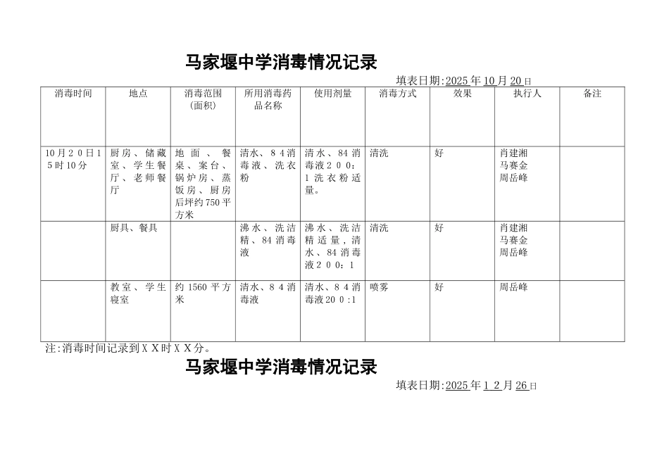 马家堰中学消毒情况记录_第1页