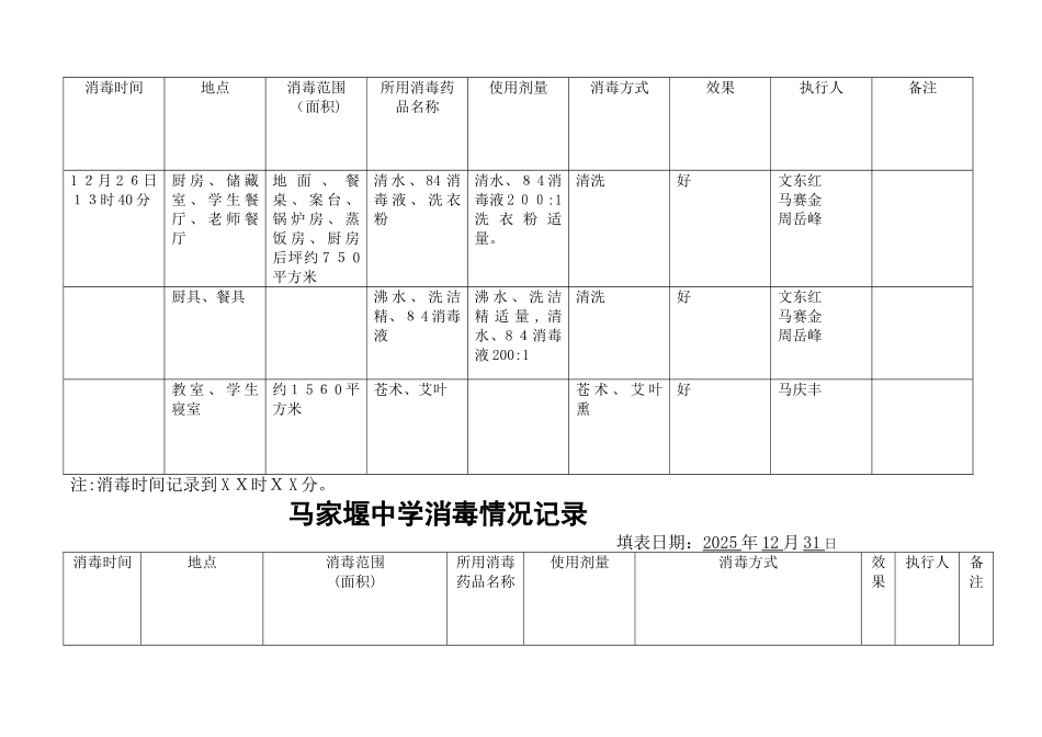 马家堰中学消毒情况记录_第2页