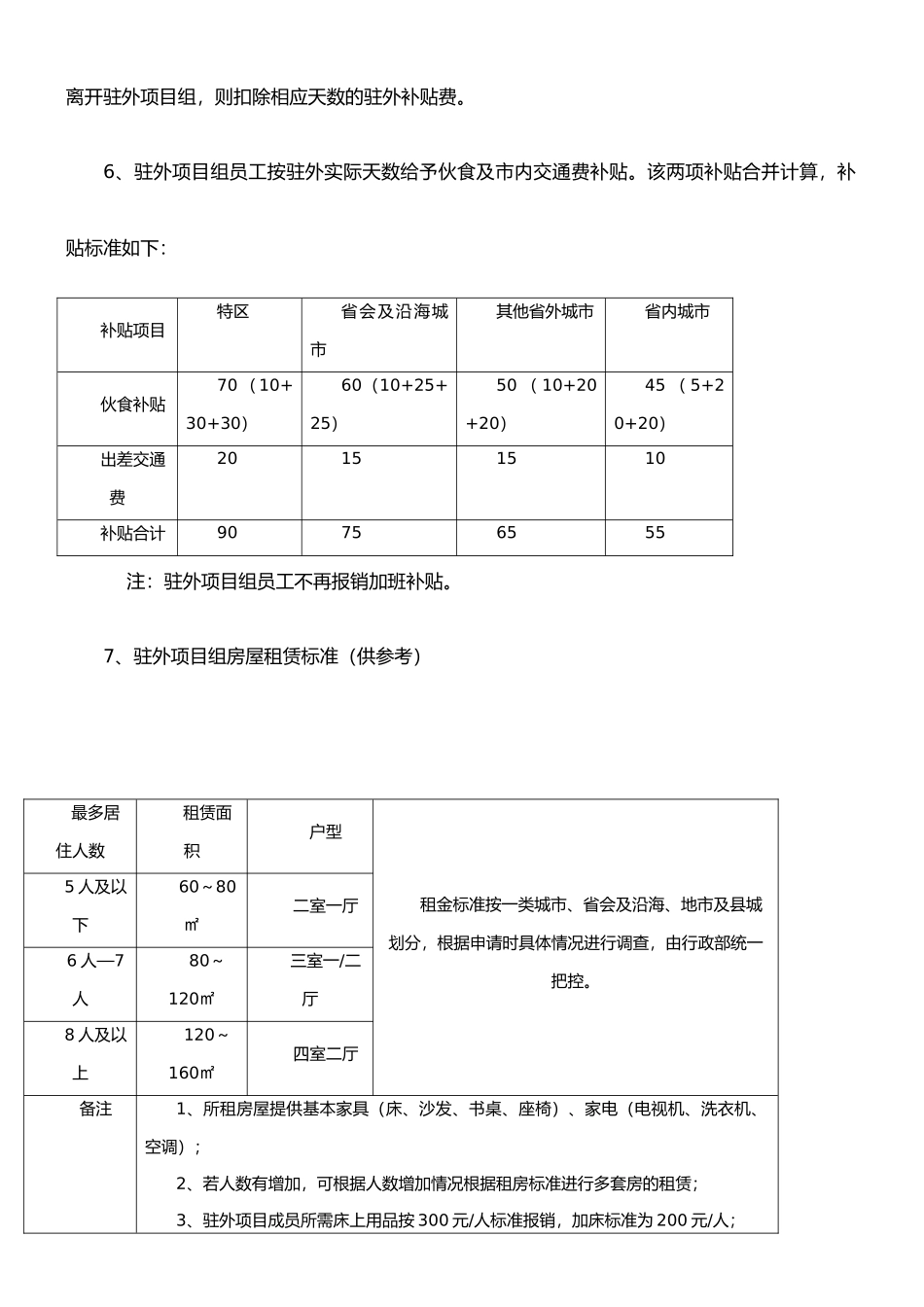 驻外项目组报销管理规定_第2页