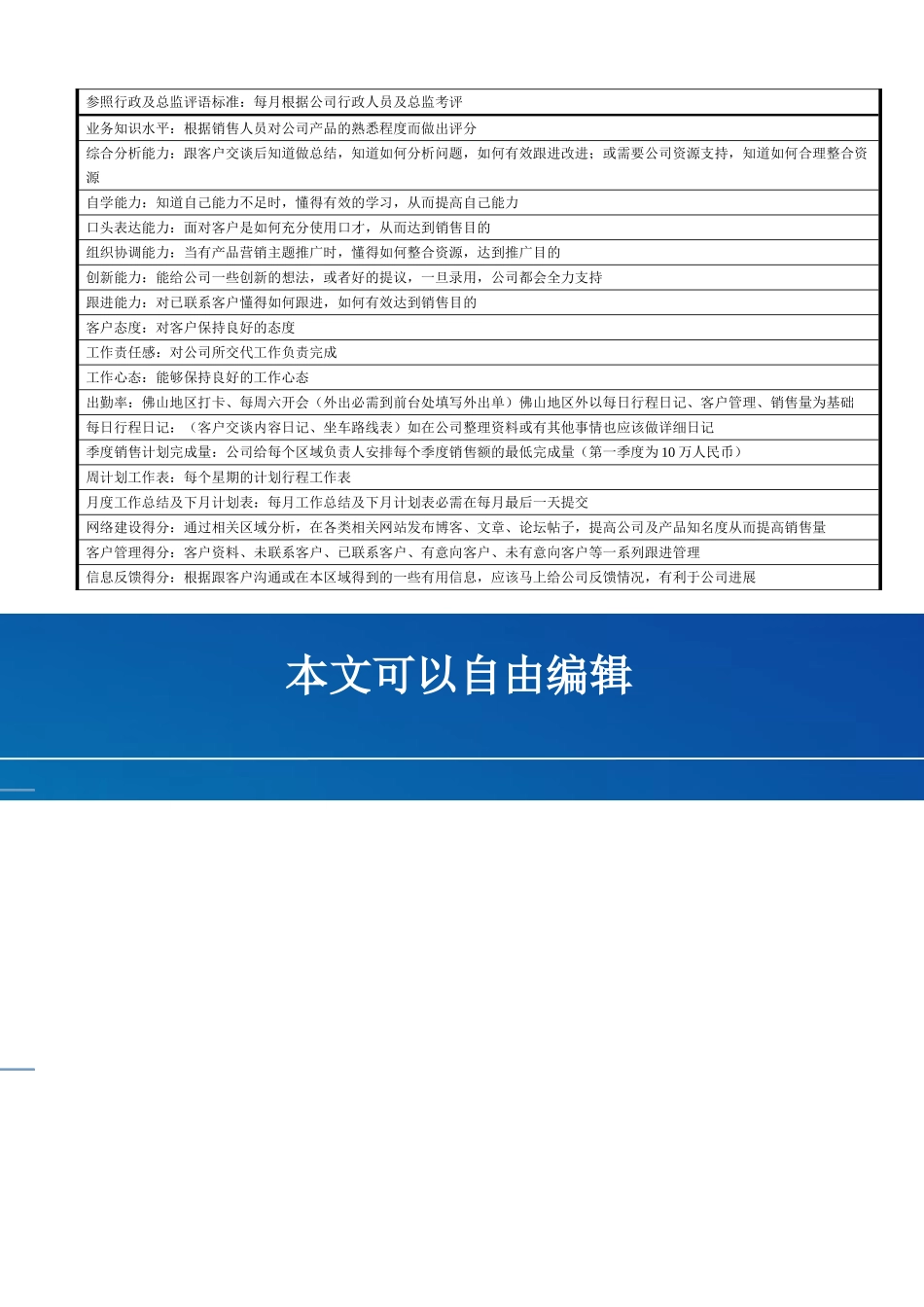 驻外销售人员职责和考核标准_第3页