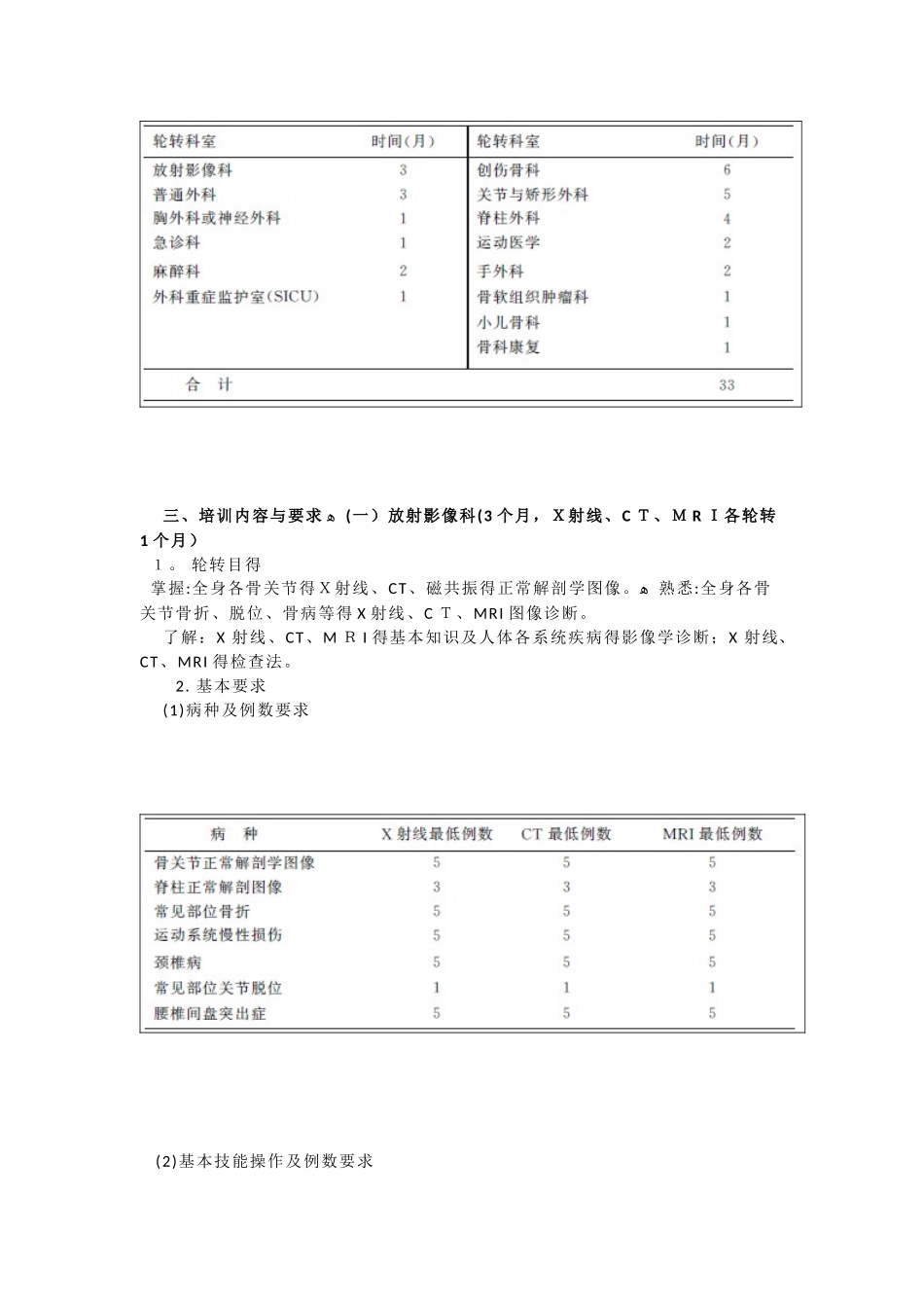 骨科住院医师规范化培训内容与标准_第2页