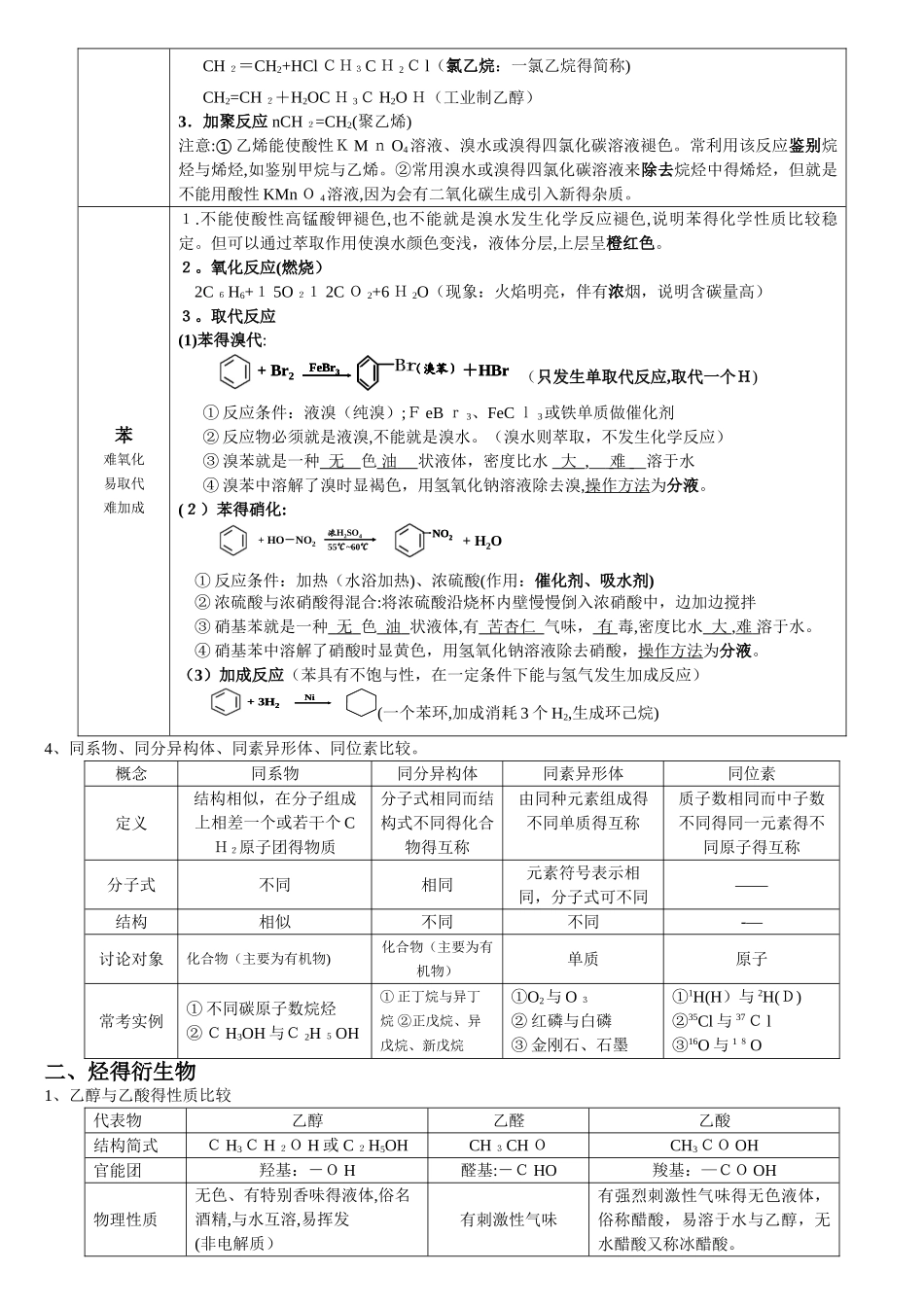高一化学必修2有机化合物知识点总结精编_第2页