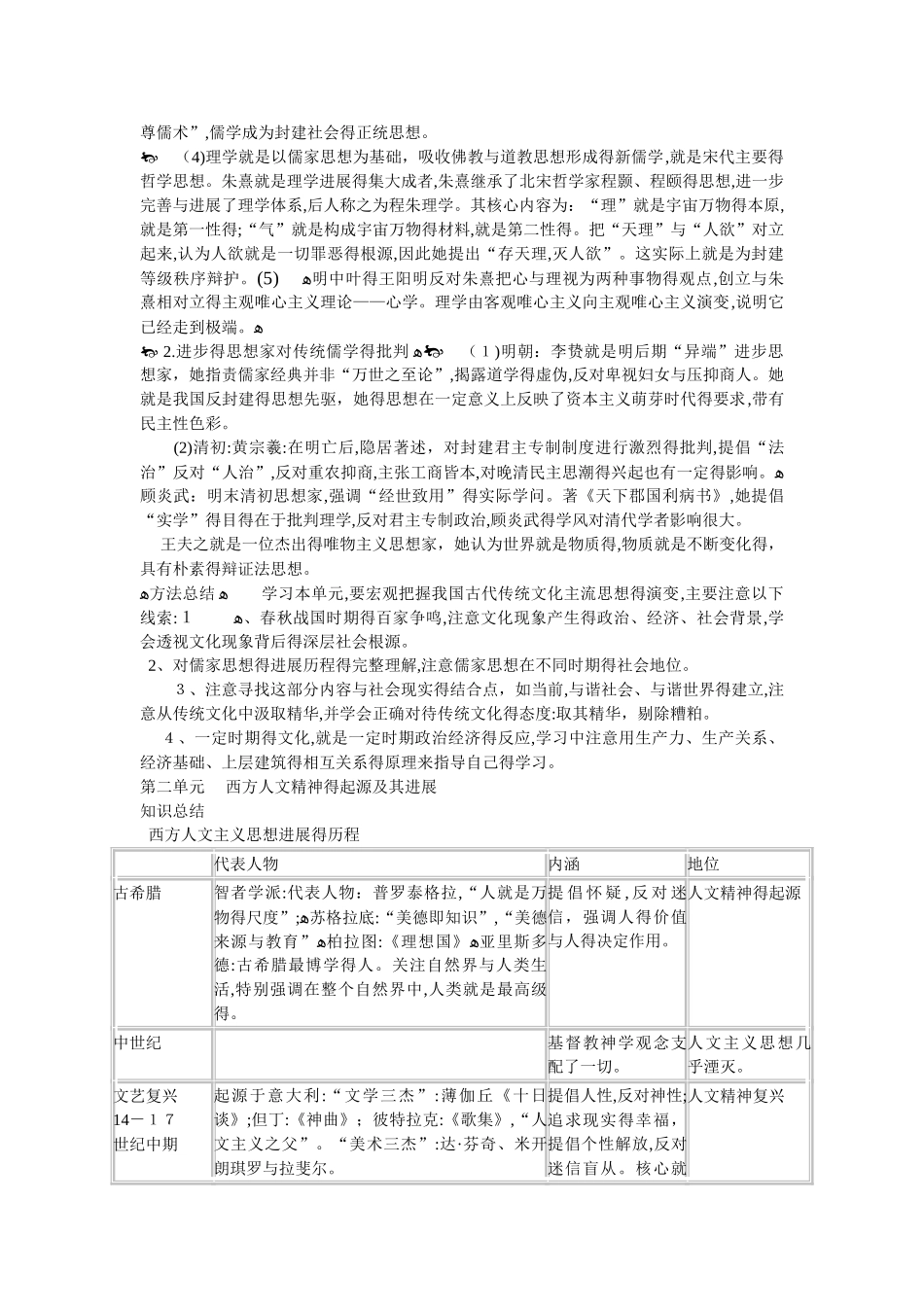 高一历史必修三_第2页