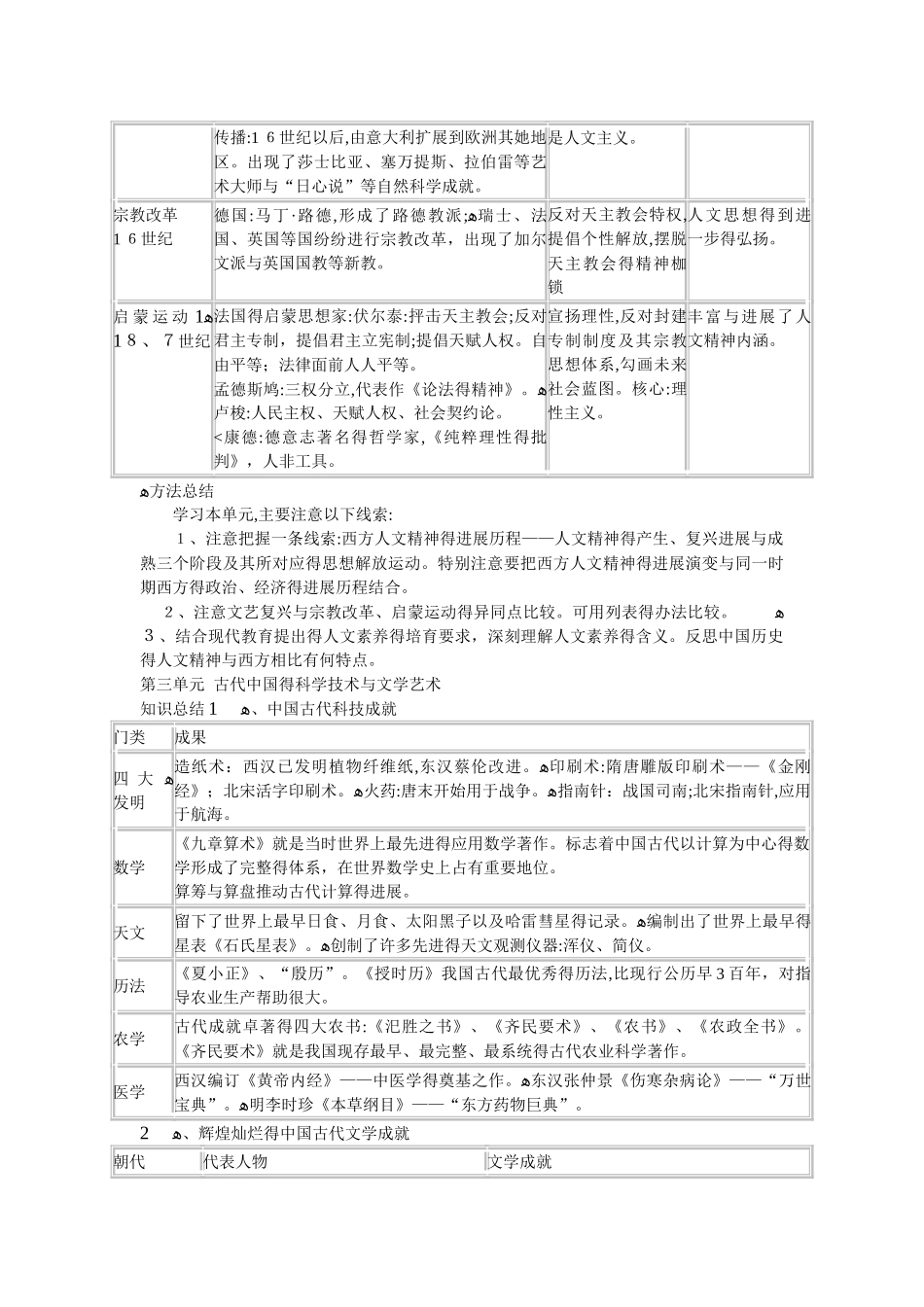 高一历史必修三_第3页
