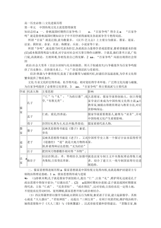 高一历史必修三