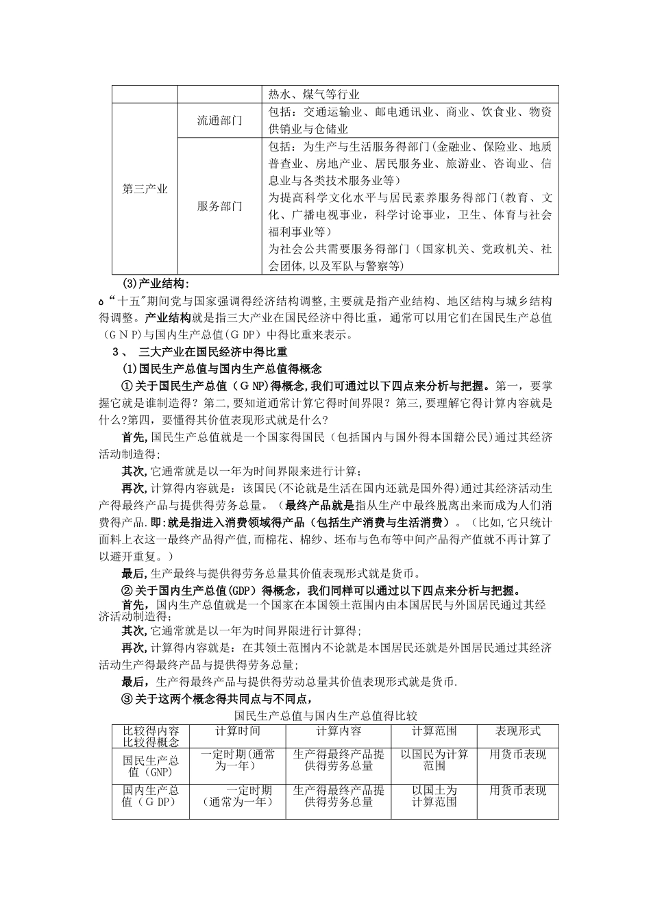 高一政治农业是国民经济的基础;工业是国民经济的主导人教版知识精讲_第3页
