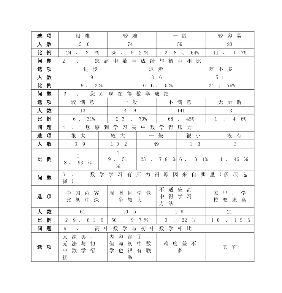 高一新生在数学学习过程中的心理障碍剖析_第3页