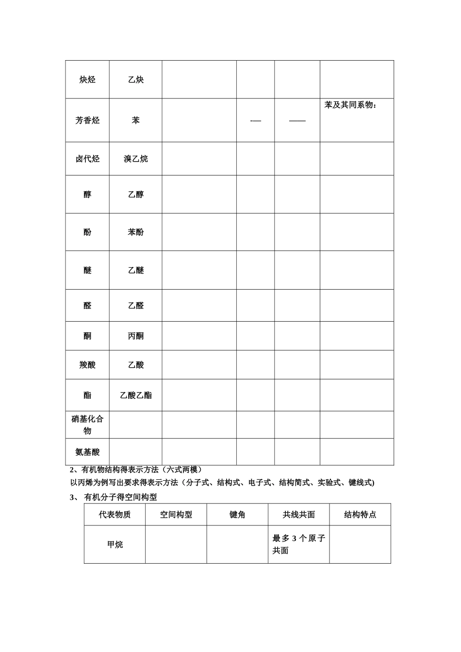 高三化学一轮复习   第一单元 有机化学基础复习学案 (无答案）_第2页