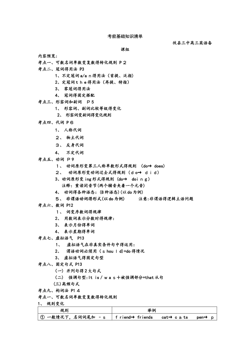 高三英语一轮复习高考考前基础知识清单_第1页
