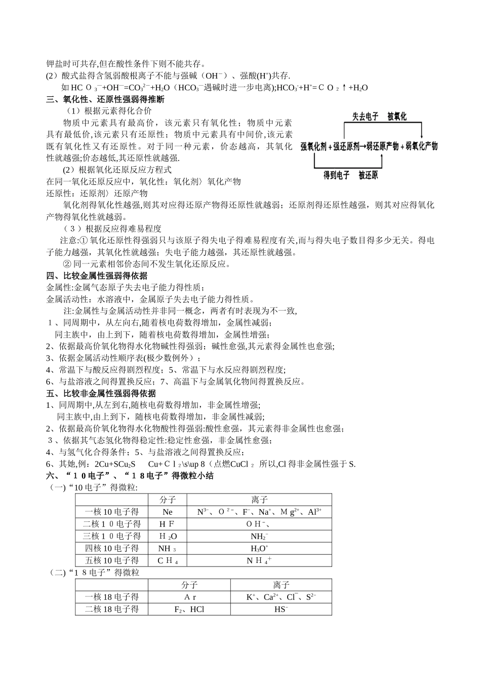 高中化学基础知识整理_第2页