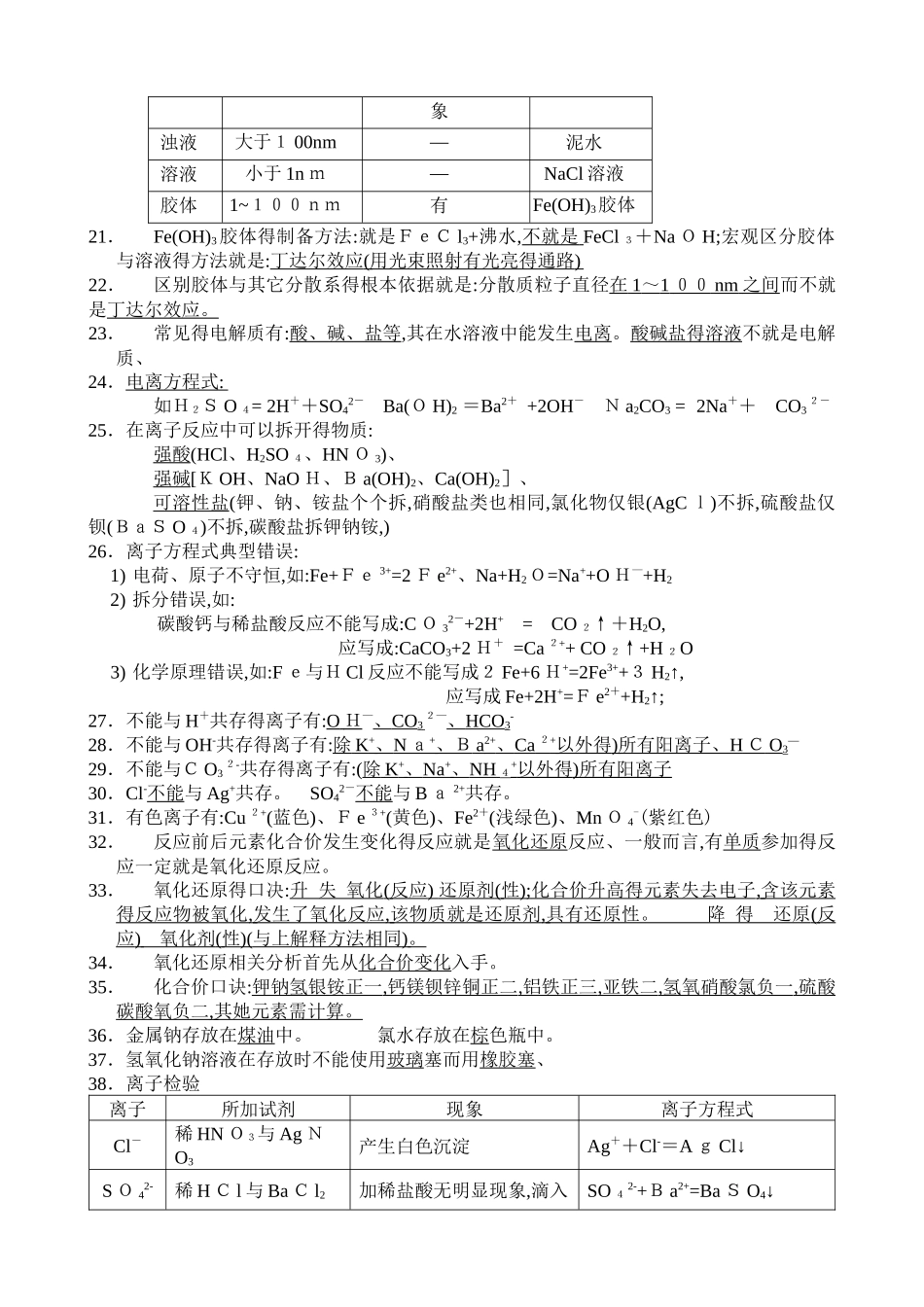 高中化学学考知识点_第2页