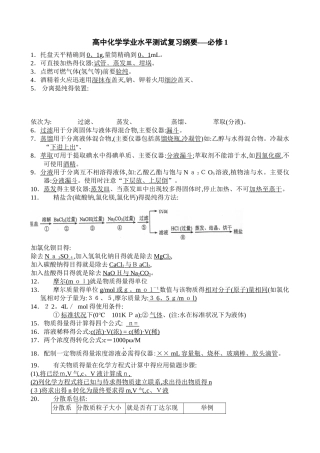 高中化学学考知识点