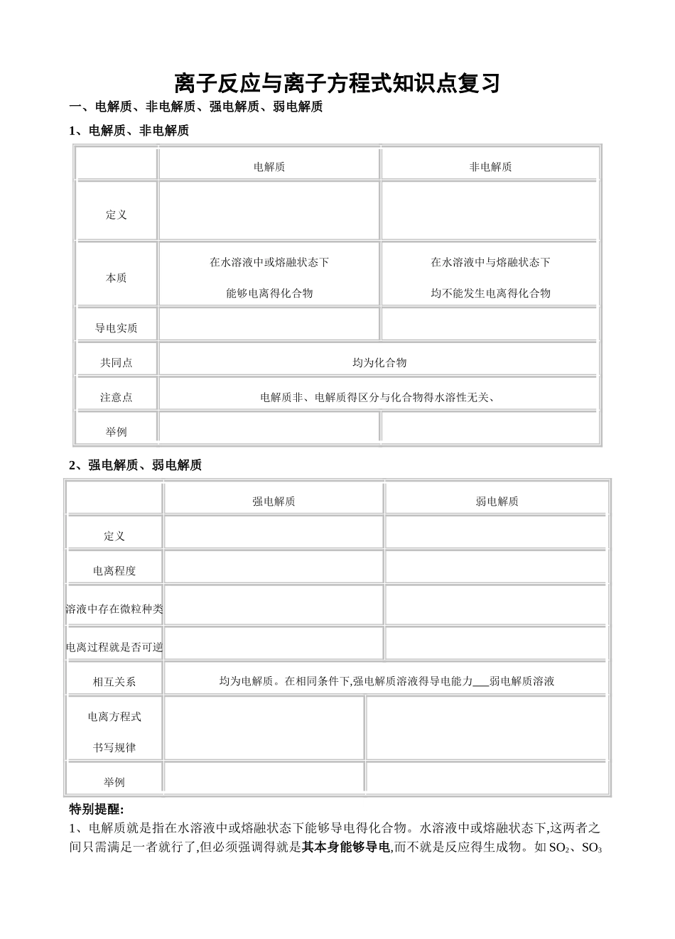 高中化学离子反应知识点总结精讲精练_第1页