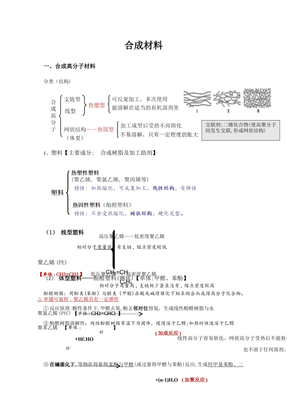 高中化学有机合成材料总结知识点归纳_第1页