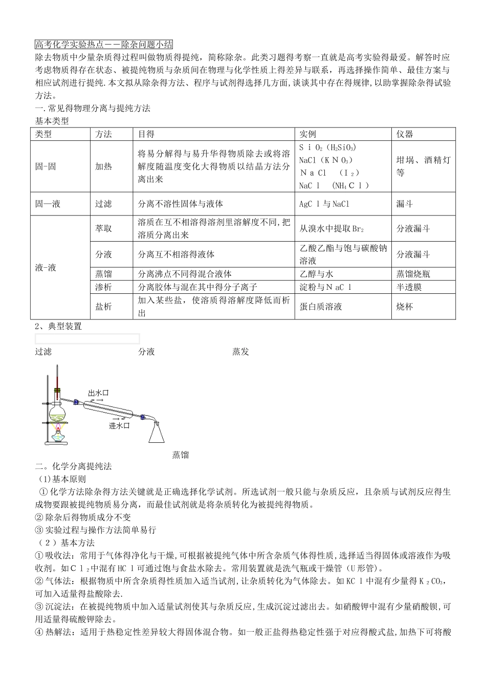高中化学除杂归纳_第1页
