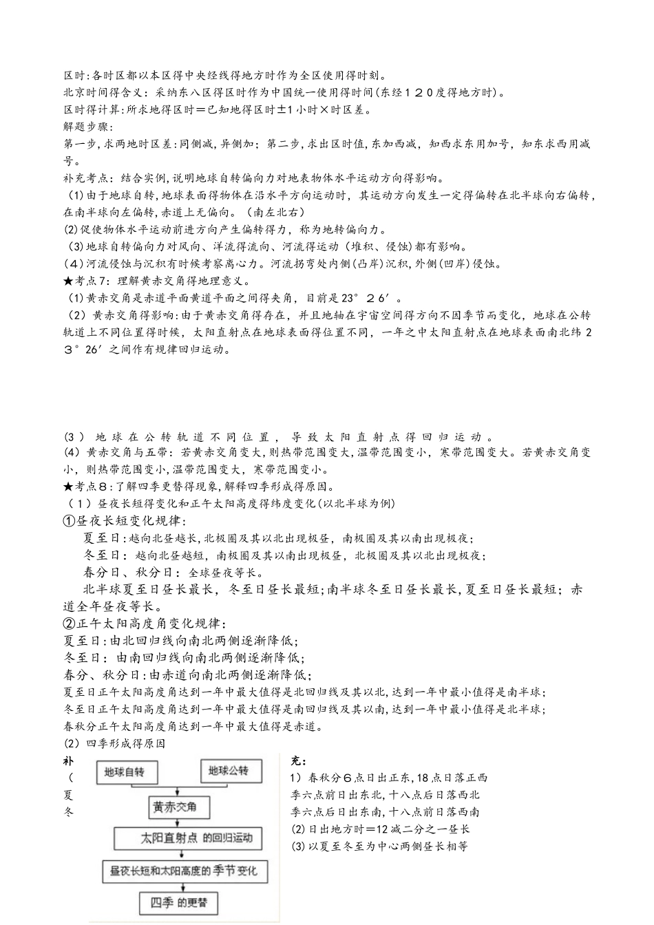 高中地理必修一知识点总结完整版_第2页