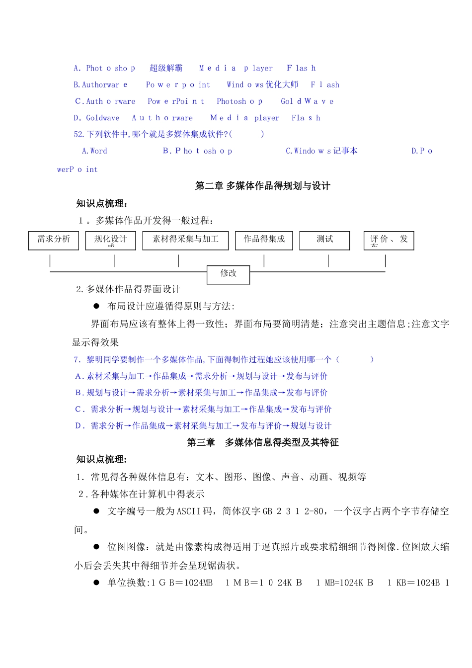 高中学业水平测试-多媒体技术应用-知识点总结_第2页