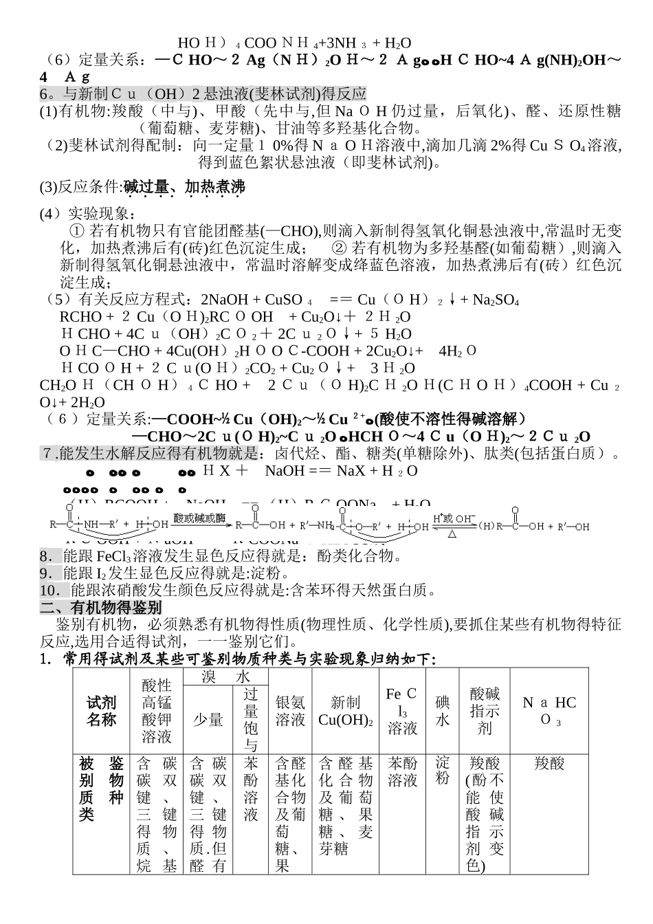 高中有机化学基础知识点归纳 _第2页