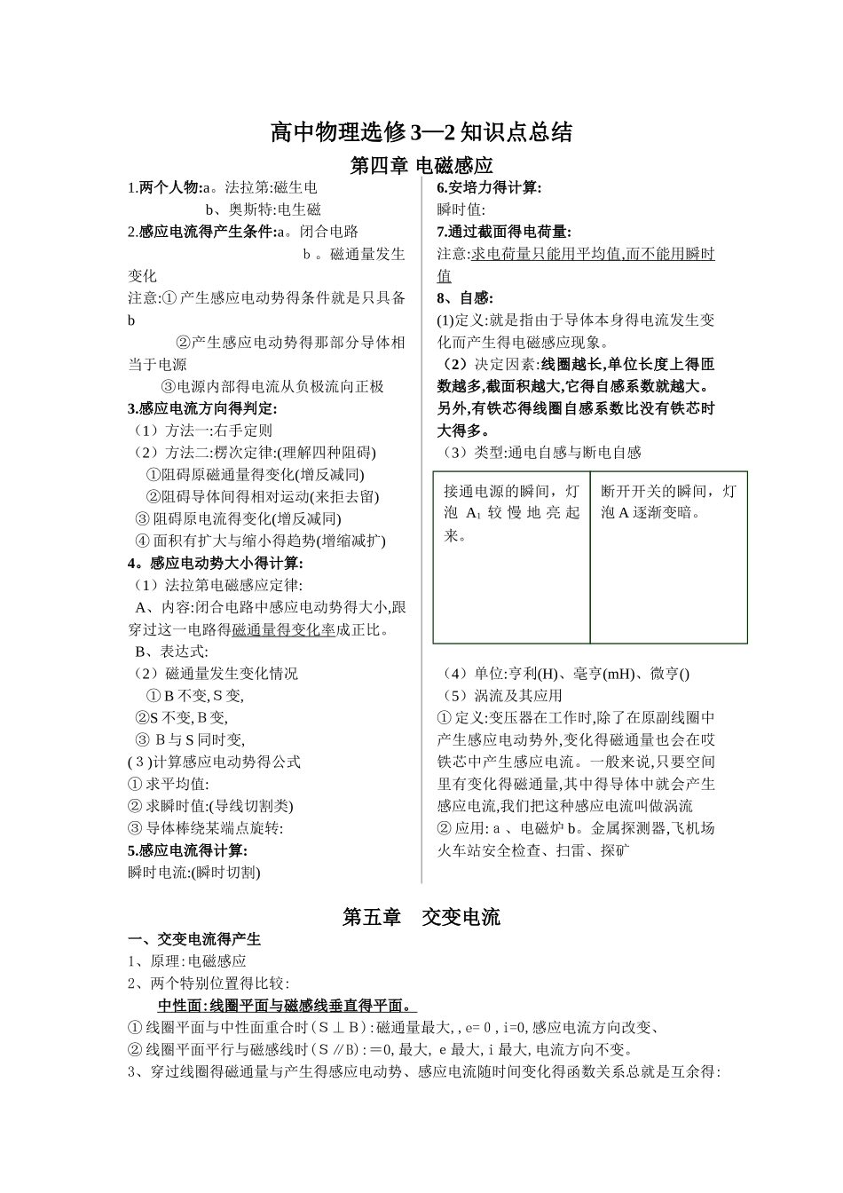 高中物理选修3-2知识点总结_第1页