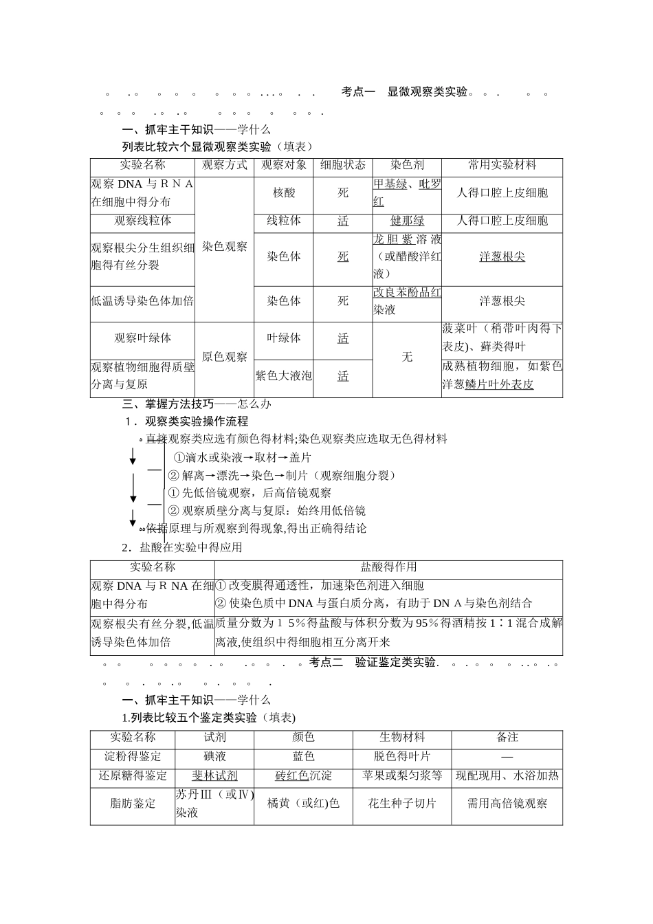 高中生物实验专题_第2页