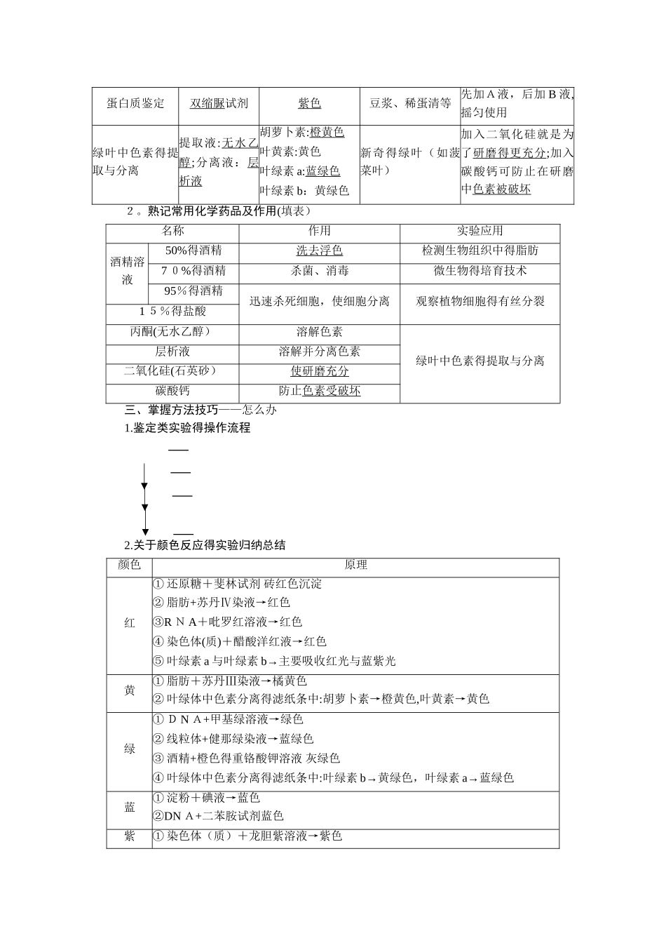 高中生物实验专题_第3页